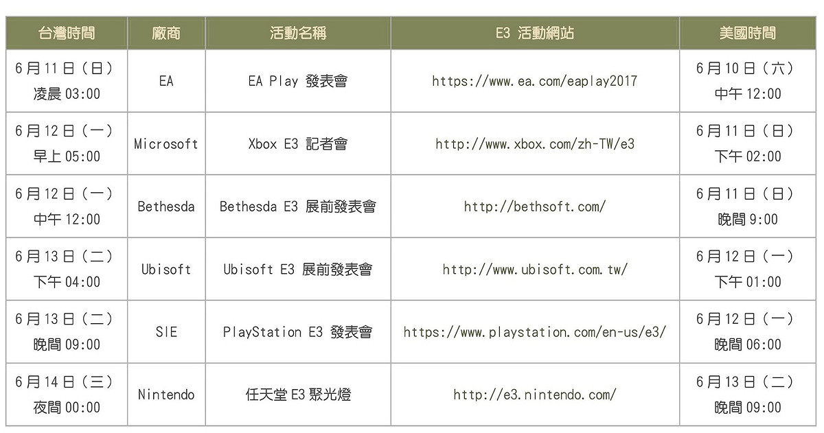 各廠商在今日正式發布了時程，主流的幾間遊戲大廠中，由EA率先打頭陣，在台灣時間的6月11日，凌晨3點便開始進行個別發表會！其他大廠也緊跟在後。 圖：游家平／製