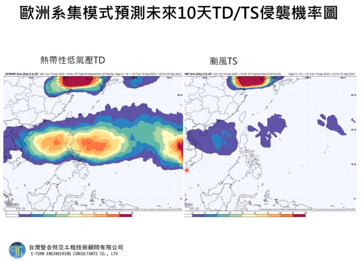 中秋連假有6到7成的機率成為熱帶性低氣壓，但是要成颱的機率低。 圖：翻攝自賈新興YT頻道