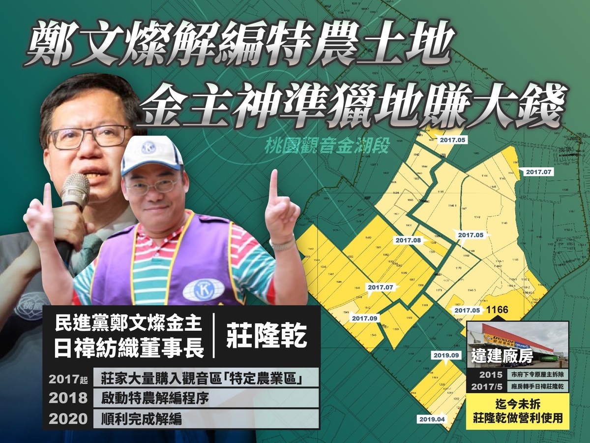 前立委黃國昌今（20）日在臉書發文爆料鄭文燦解編特農土地，圖利日禕紡織董事長莊隆乾。 翻攝自黃國昌臉書