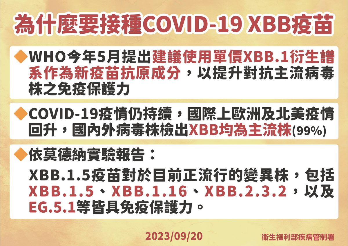 XBB疫苗開打３大理由 圖：疾管署／提供