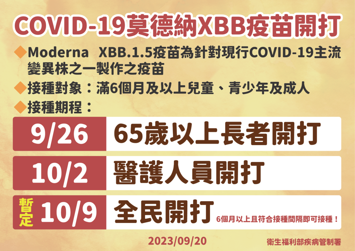 XBB疫苗接種期程與相關族群 圖：疾管署／提供