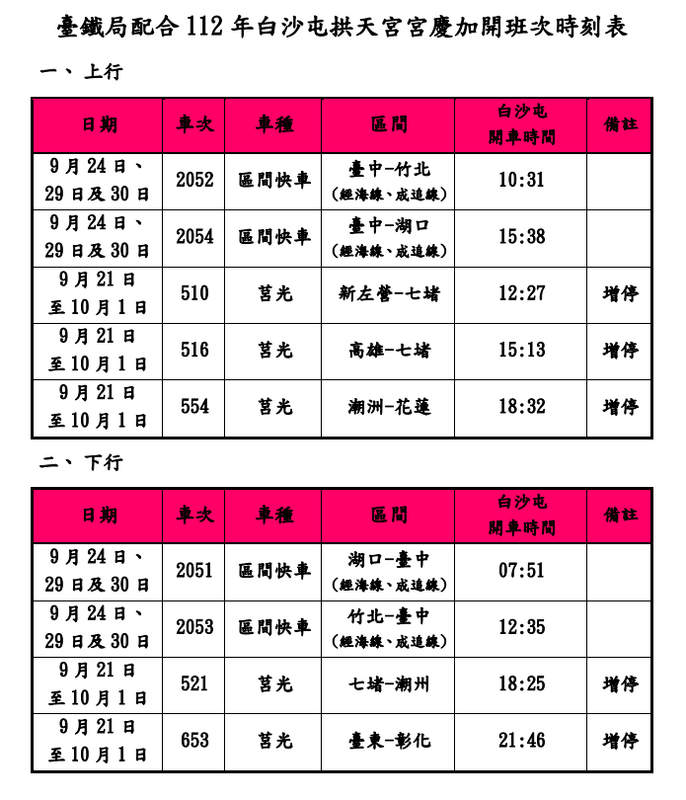 台鐵今年白沙屯拱天宮宮慶加開班次時刻表。 圖：台鐵局／提供