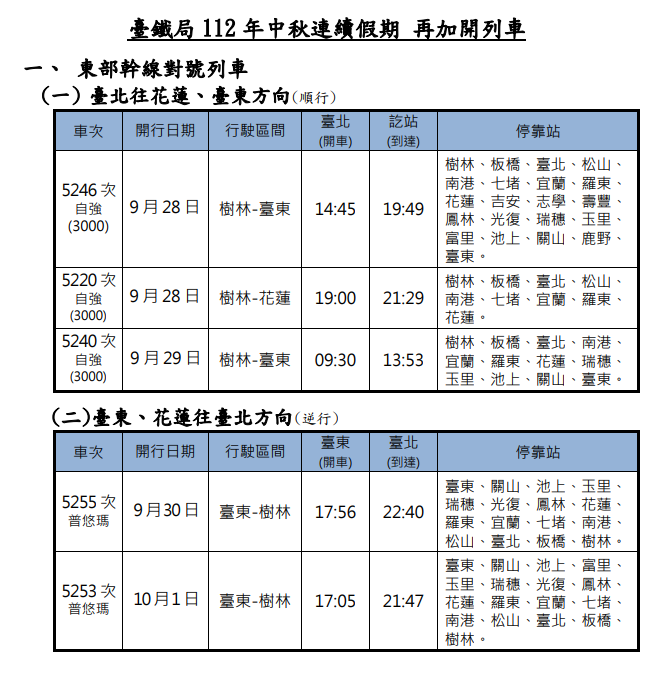 112年中秋連續假期東部幹線加開列車。 圖：台鐵局／提供