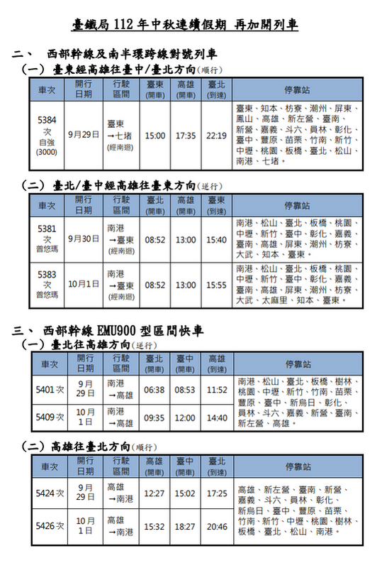 112年中秋連續假期西部幹線加開列車。 圖：台鐵局／提供