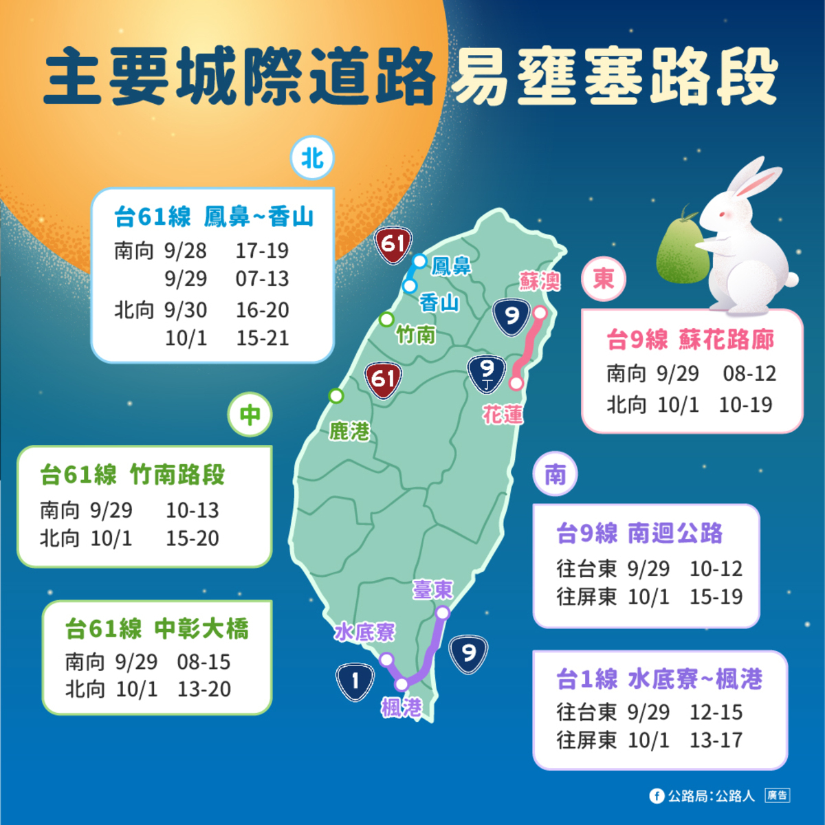 中秋城際道路應壅塞路段和時段。 圖：公路局／提供