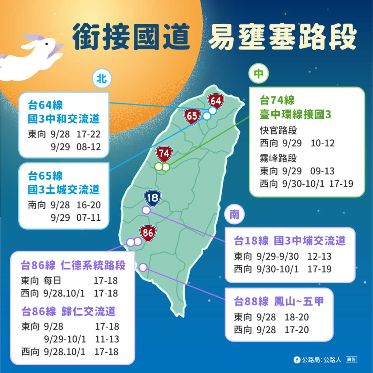 中秋銜接國道易壅塞路段和時段。 圖：公路局／提供