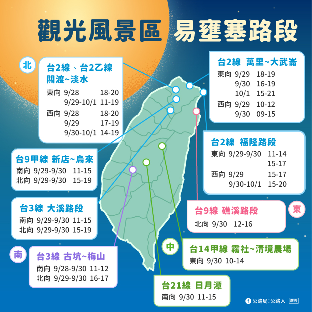 中秋觀光風景區易壅塞路段和時段。 圖：公路局／提供