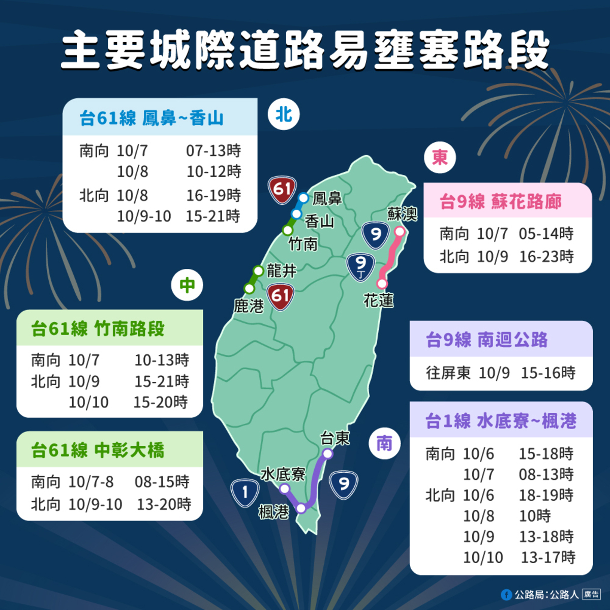 國慶城際道路應壅塞路段和時段。 圖：公路局／提供