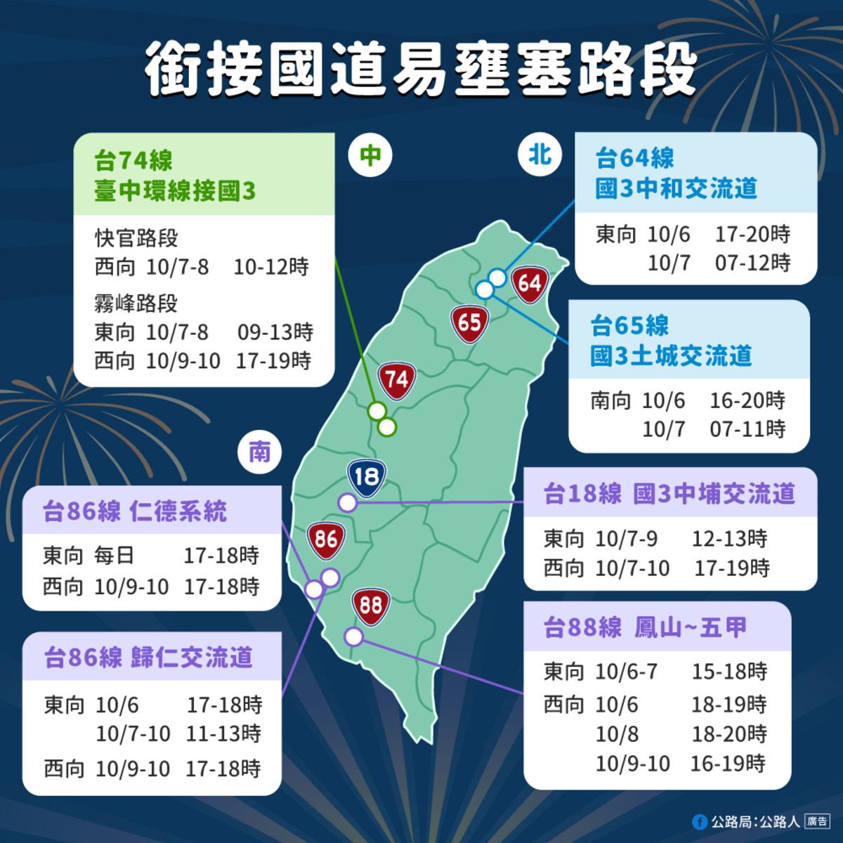 國慶銜接國道易壅塞路段和時段。 圖：公路局／提供