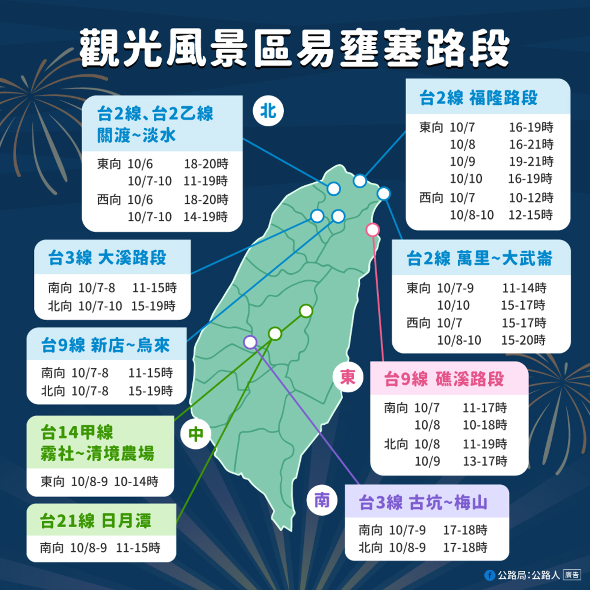 中秋觀光風景區易壅塞路段和時段。 圖：公路局／提供
