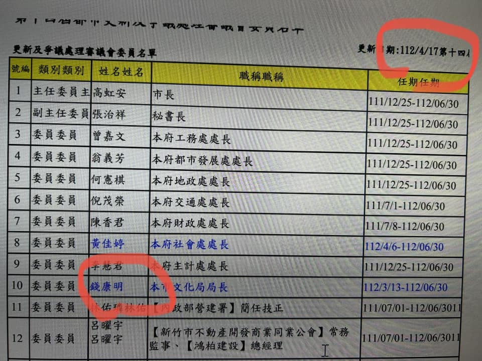 今年4月17日的新竹市「都市更新審議會委員名單」，當時身為文化局長的錢康明仍為委員之一。 圖：翻攝自黃帝穎律師臉書