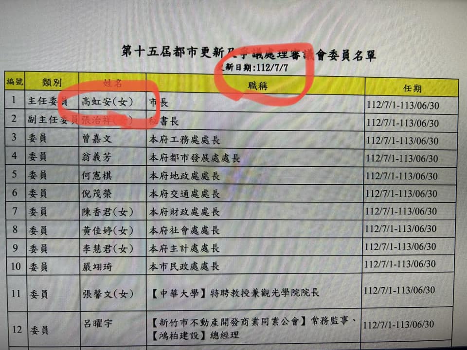 今年7月7日的新竹市「都市更新審議會委員名單」，該版本卻已不見錢康明的名字。 圖：翻攝自黃帝穎律師臉書