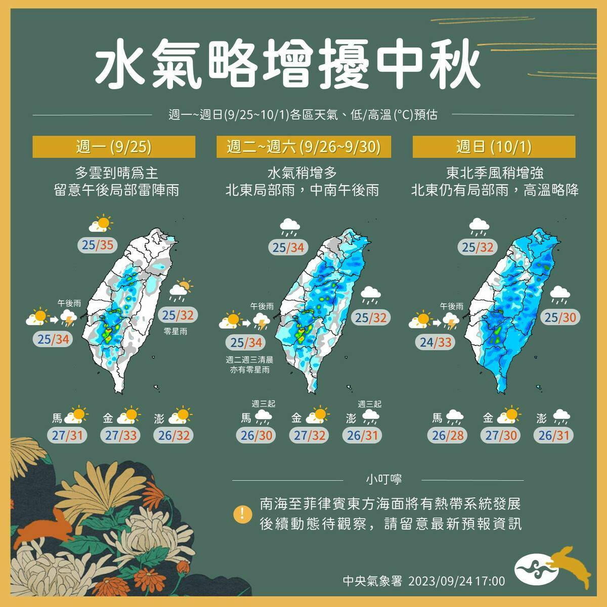 週二至週六為東北風型態，環境水氣稍增，迎風面的北部、東半部地區及恆春半島有局部短暫陣雨。 圖：中央氣象局／提供