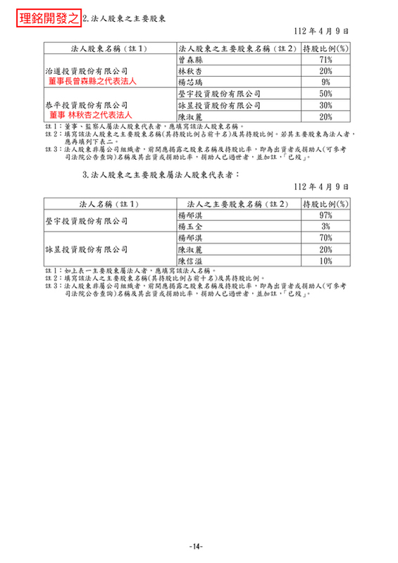 新北中和區立委參選人吳崢今（25）日揭露理銘開發持股比例前十名股東的資訊。 圖：翻攝自吳崢臉書
