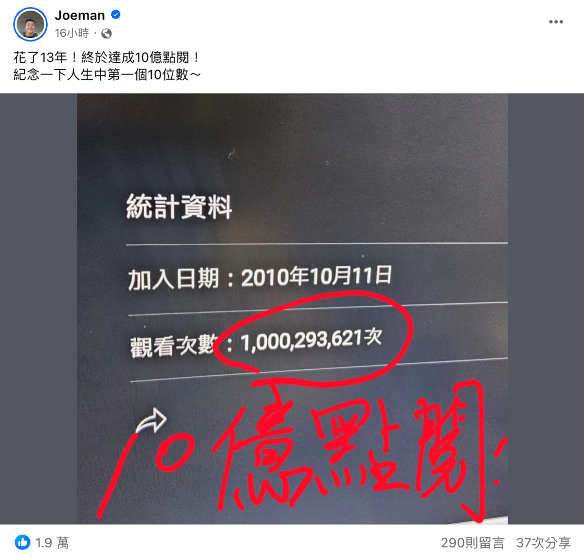 默默在YT耕耘13年的Joeman，終於在昨(26)日達成10億次點閱。 圖：翻攝自FB／Joeman