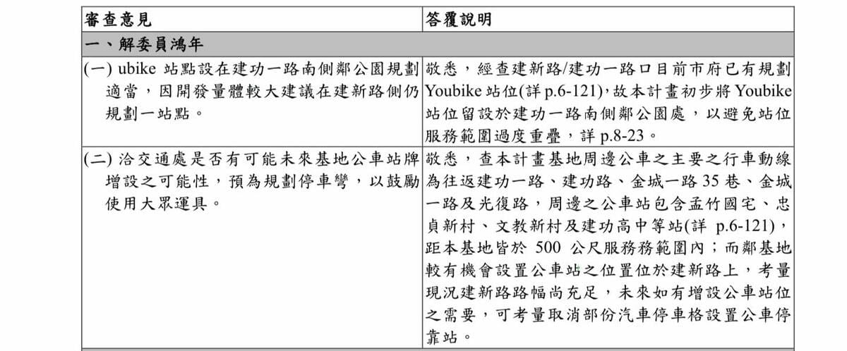 解鴻年所提的寡婦樓環評審查意見。