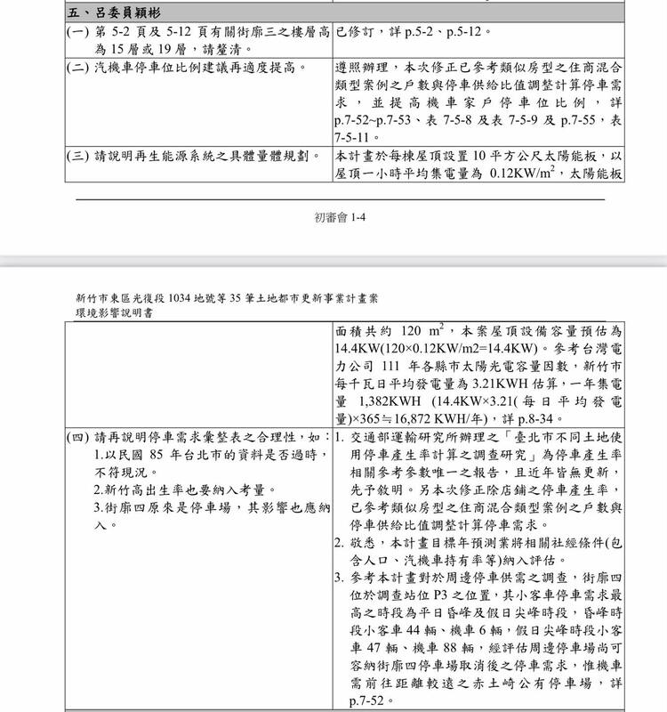 呂穎彬委員所提審查意見。 圖：取自李正皓臉書