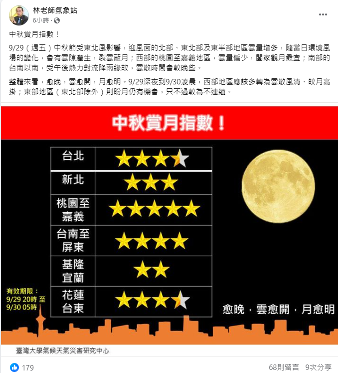中秋賞月指數一圖看。 圖：取自林老師氣象站