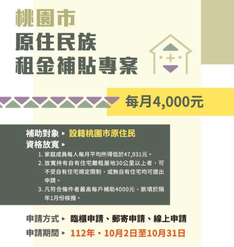 桃園市自辦「原民租金補貼」10/2開放申請，每月最高可補助4千元，有需要的桃園市民別錯過到10月的受理期限。 圖：桃園市住宅發展處/提供