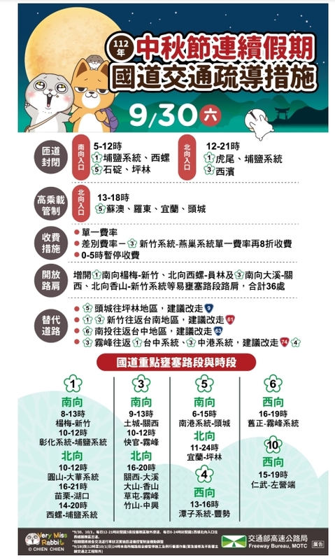 高公局公布中秋節連假交通疏運措施。