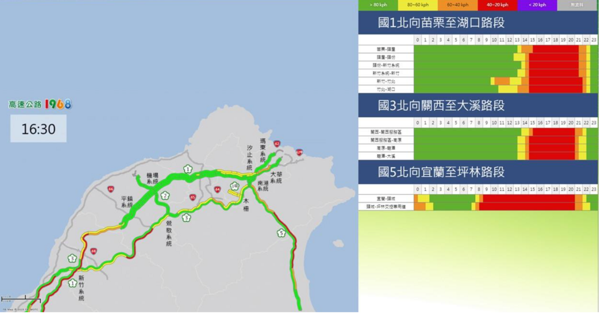 交通部高速公路局提醒民眾，今日下午重點易塞路段，提醒民眾避開尖峰時段，避免塞於車陣中。 圖：交通部高公局 / 提供
