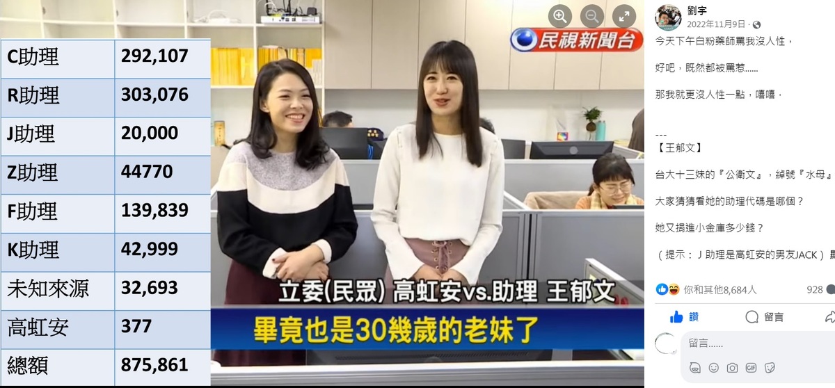 「四叉貓」在去年（2022）11月時，曾在臉書曝光王郁文（右）疑似捐進高虹安小金庫的金額，達13萬9839元，當時她的代號是「F助理」。 圖：翻攝自劉宇臉書