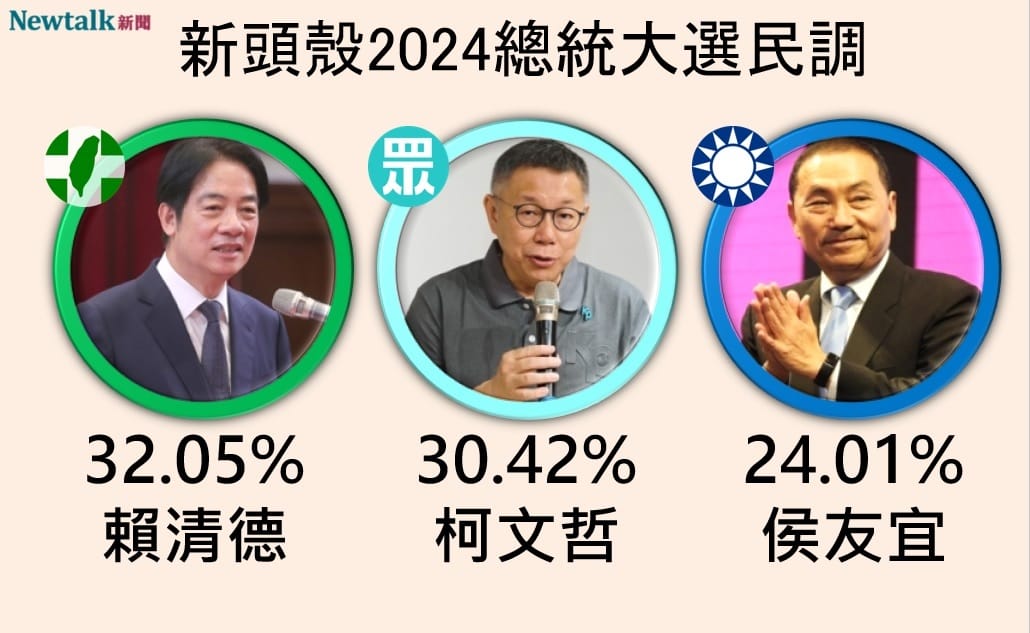 Newtalk2024總統大選三腳督民調 圖：Newtalk