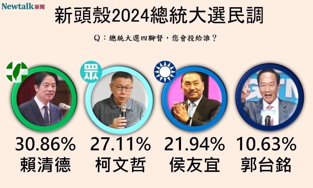 Newtalk2024總統大選四腳督民調 圖：Newtalk