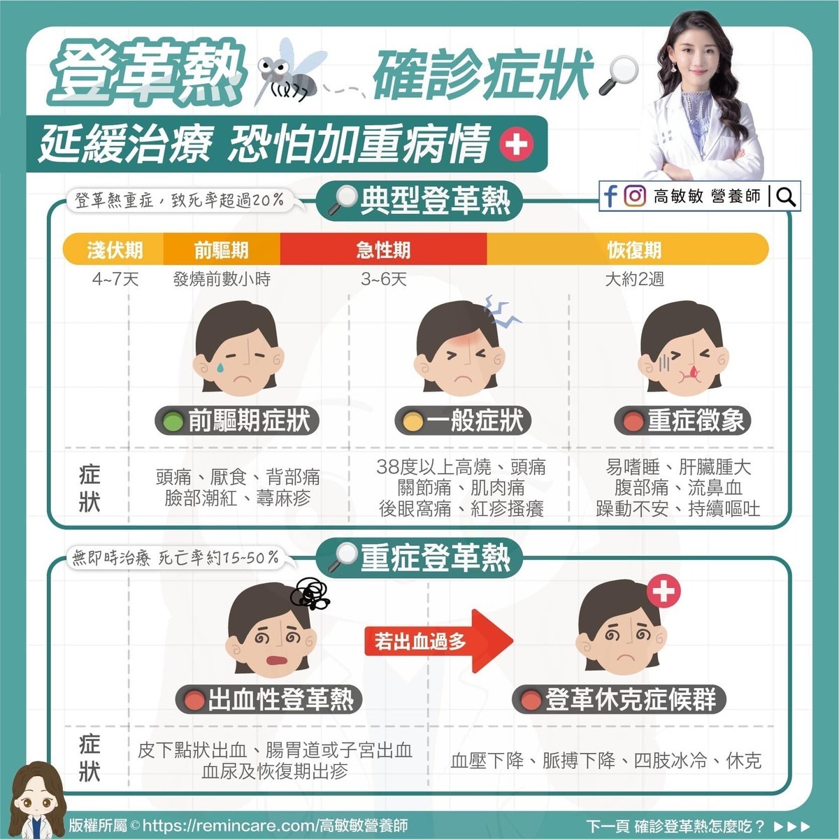 營養師高敏敏在臉書上貼文告訴民眾登革熱的相關症狀。 圖：翻攝自高敏敏 營養師