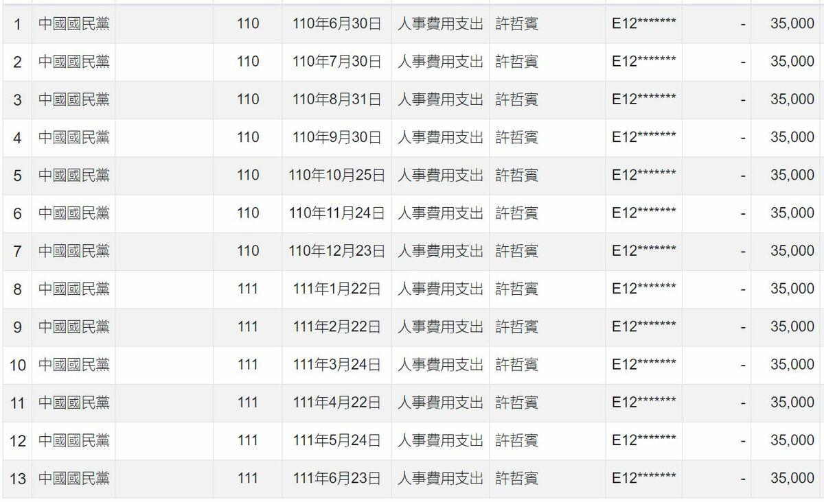 四叉貓還Po出許哲賓任職國民黨中央政策會的薪資截圖。 圖：翻攝自劉宇臉書