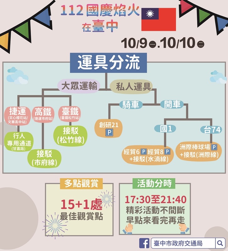 國慶焰火運具分流示意圖。 台中市政府/提供