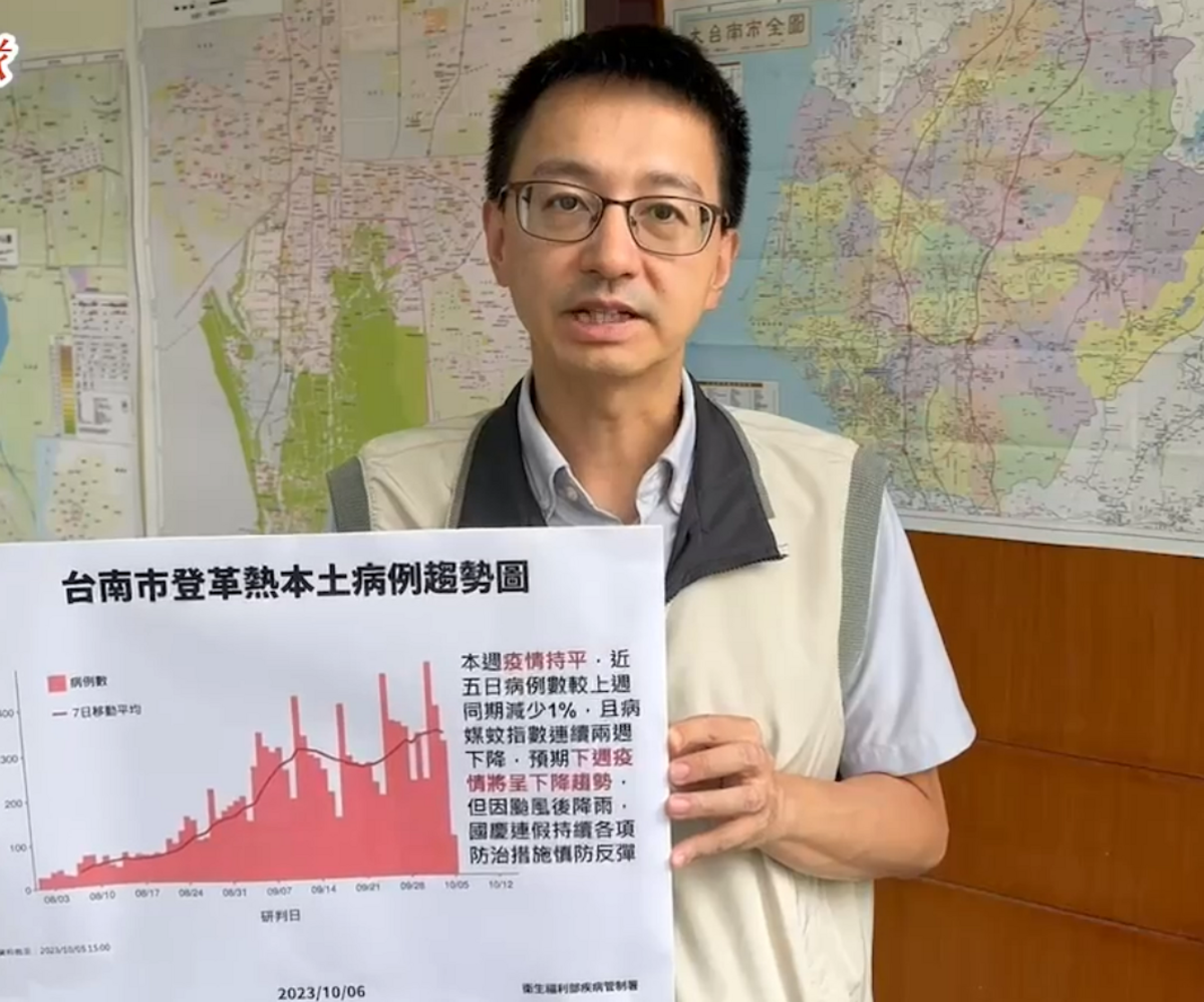 登革熱前進應變工作隊」隊長羅一鈞今表示，台南市登革熱近5日病例數相較上週同期減少1%，且病媒蚊指數連續兩週下降，預期下週疫情可降溫。 圖：疾管署／提供