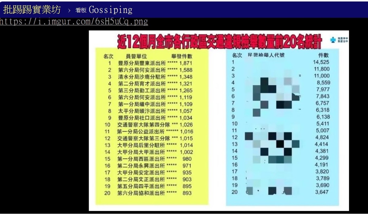 PTT上流傳台中市警察局上傳的檢舉達人代號名冊。 圖：江肇國/提供