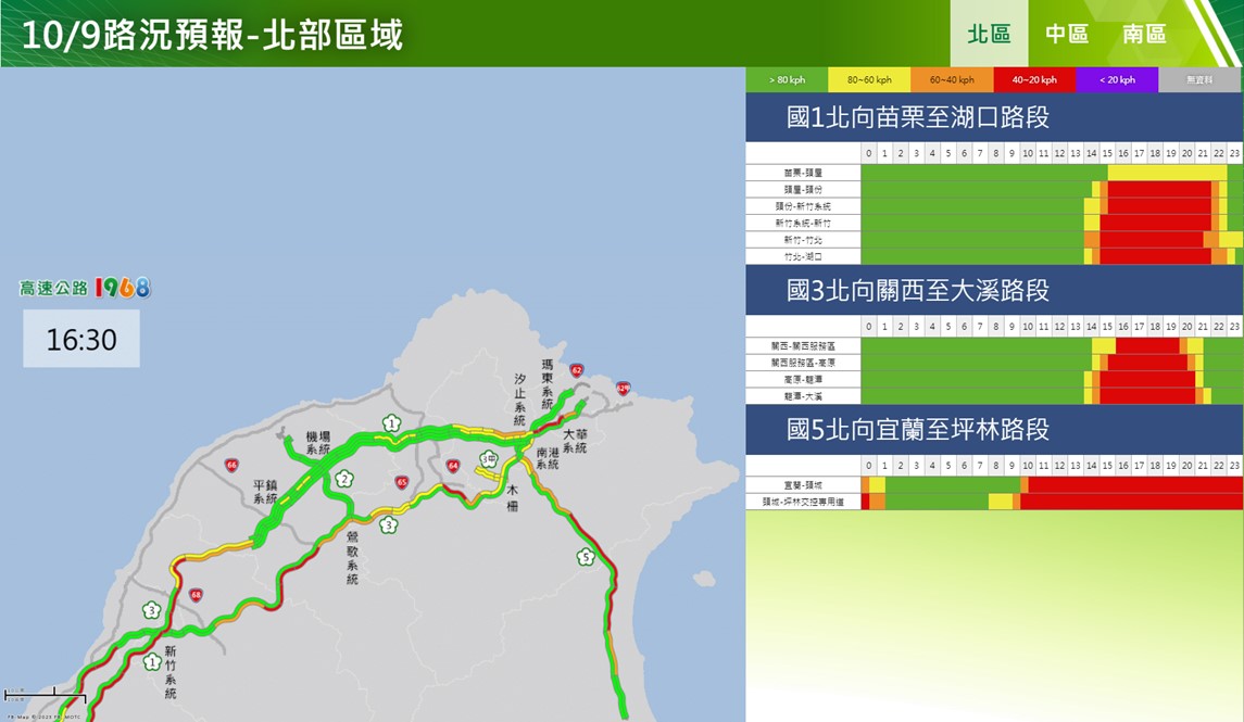 交通部高速公路局表示，預估今日交通量為116百萬車公里，而明日共11路段易塞。 圖：交通部高速公路局 / 提供