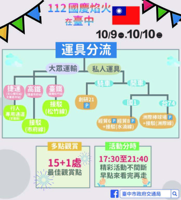 今年活動場地中央公園鄰近捷運綠線，民眾可乘捷運至「文心櫻花站」或「文華高中站」再步行前往會場。 圖：台中市政府提供