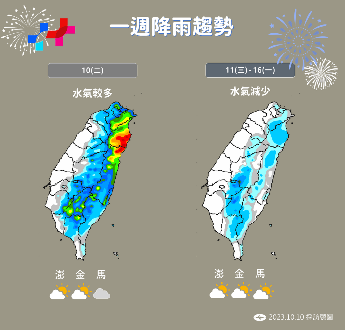 一週降雨趨勢。 圖：中央氣象署／提供