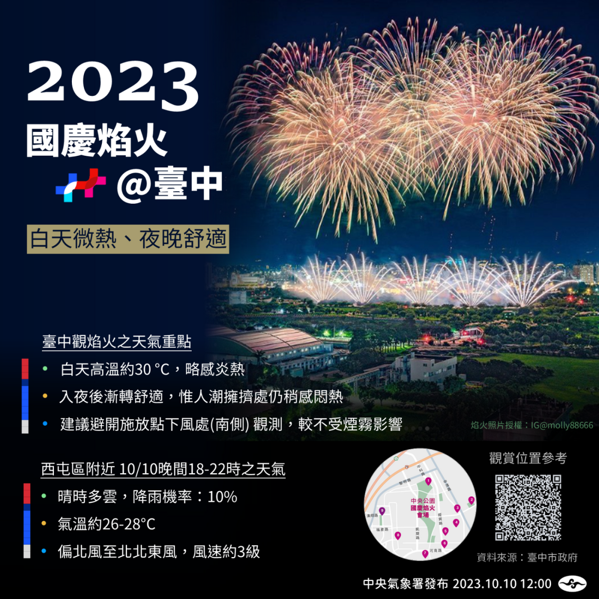 氣象署公布今日賞煙火的天氣重點。 圖：中央氣象署／提供