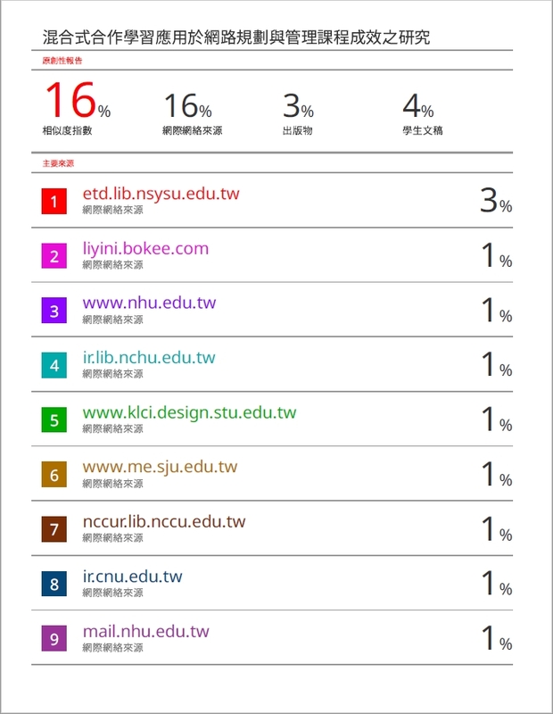 民進黨立委張宏陸今(12)日提出Turnitin（論文原創比對系統）證據碩論無抄襲。 圖：立法委員張宏陸國會辦公室提供。