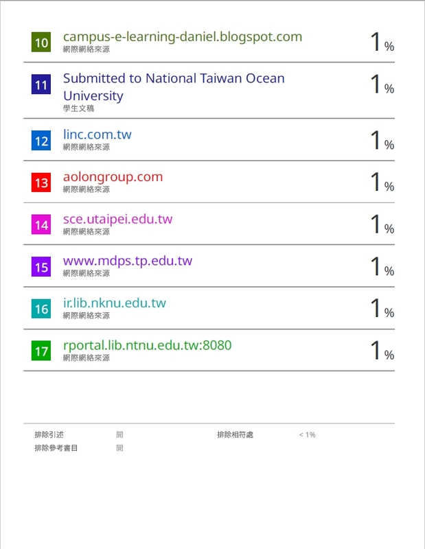 民進黨立委張宏陸今(12)日提出Turnitin（論文原創比對系統）證據碩論無抄襲。 圖：立法委員張宏陸國會辦公室提供。