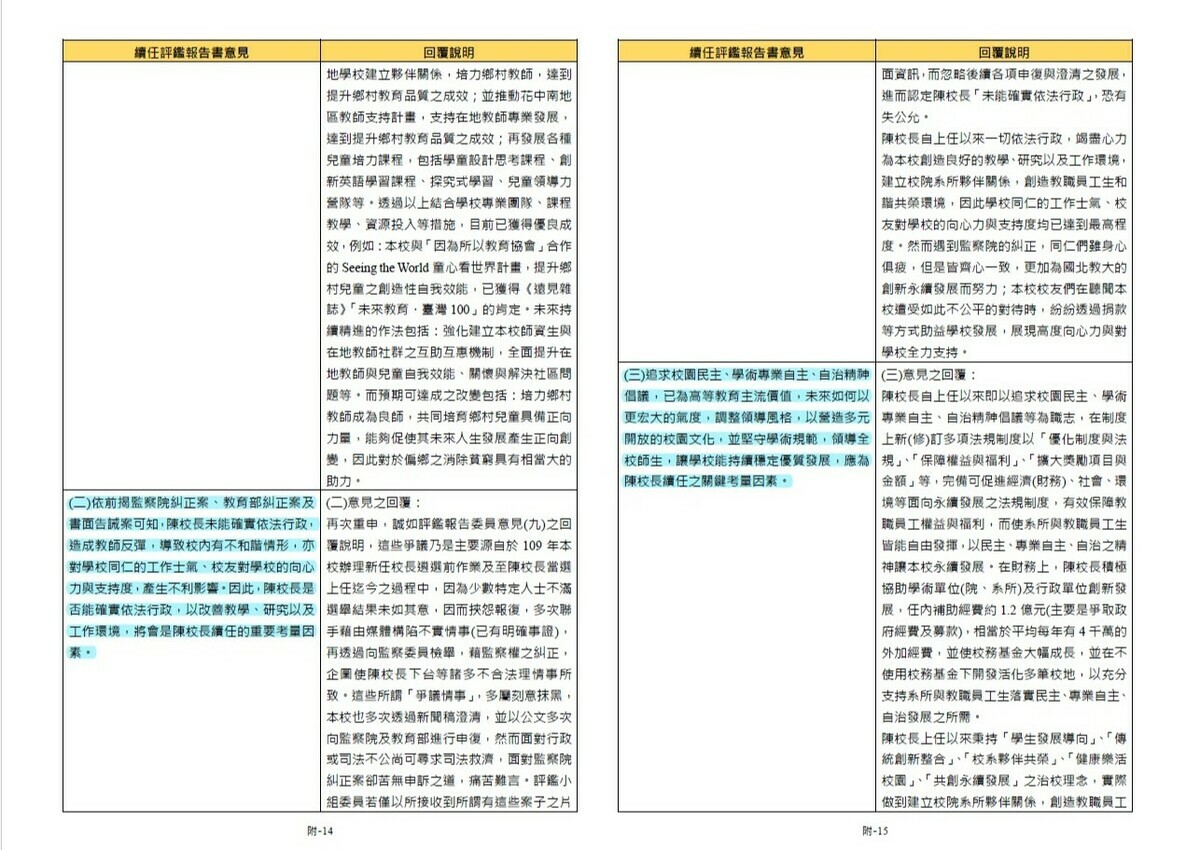 報告書總結，依前揭監察院糾正案、教育部糾正案及書面告誡案可知，陳校長未能確實依法行政，造成教師反彈，導致校內有不和諧情形，亦對學校同仁的工作士氣、校友對學校的向心力與支持度，產生不利影響。陳校長是否能確實依法行政，以改善教學、研究以及工作環境，未來如何以更宏大的氣度，調整領導風格，以營造多元開放的校園文化，並堅守學術規範，領導全校師生，讓學校能持續穩定優質發展，將會是陳校長續任之關鍵考量因素。 圖：截自〈國立台北教育大學校長續任校務說明書 109-111學年度 暨教育部校長續任評鑑報告書〉