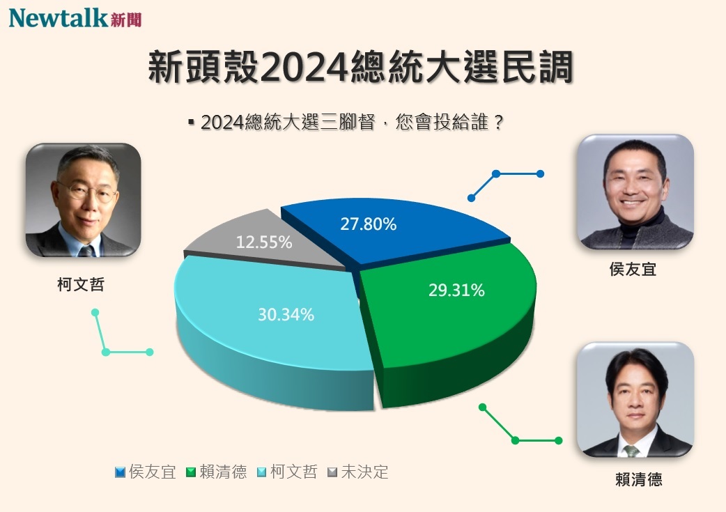 Newtalk2024總統大選三腳督民調 圖：Newtalk