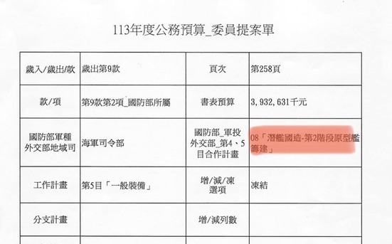 馬文君再凍潛艦預算 綠委砲轟問還要不要臉！