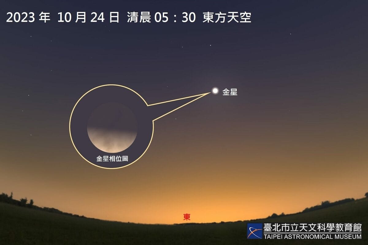 金星也將在24日迎來今年唯一的西大距，運行至太陽西側達46.4度，凌晨約2時30分即從東方升起。 圖：翻攝自台北市立天文館官網