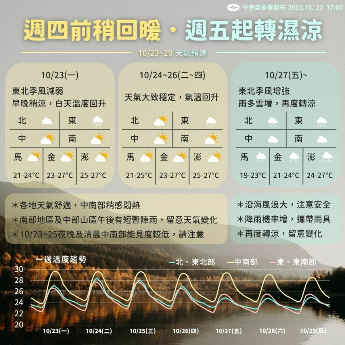 下週天氣一圖看懂。 圖：翻攝自中央氣象署臉書