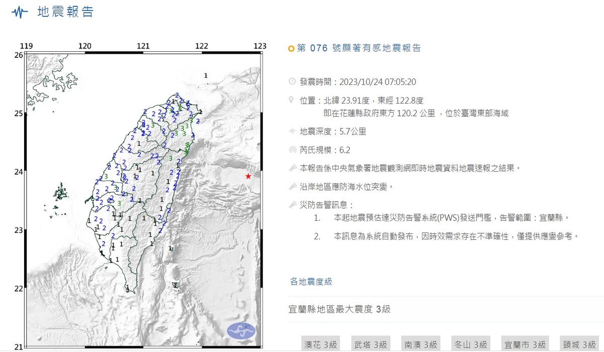 地牛翻身！上午7時05分左右，東部海域發生芮氏規模6.2有感地震，地震深度只有5.7公里，台灣本島各縣市都感受到天搖地動。 圖：中央氣象署／提供