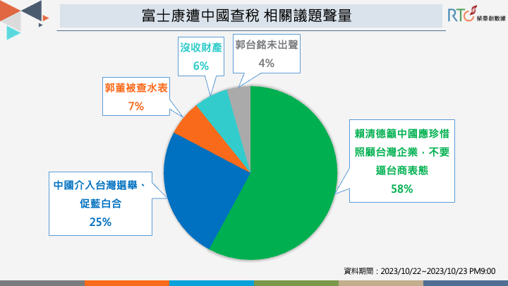 民進黨總統參選人賴清德勇敢表態獲關注，中國介入選舉成網友擔憂。 圖：《榮泰創數據》提供