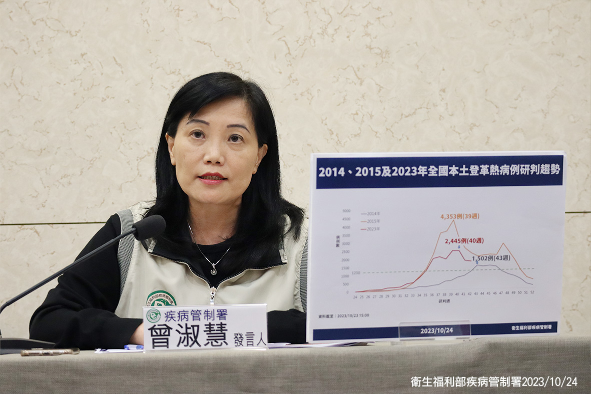 疾管署副署長曾淑慧表示11月初病例數可能可以從高峰期的單週2445例，減半到1200例左右。 圖：疾管署／提供