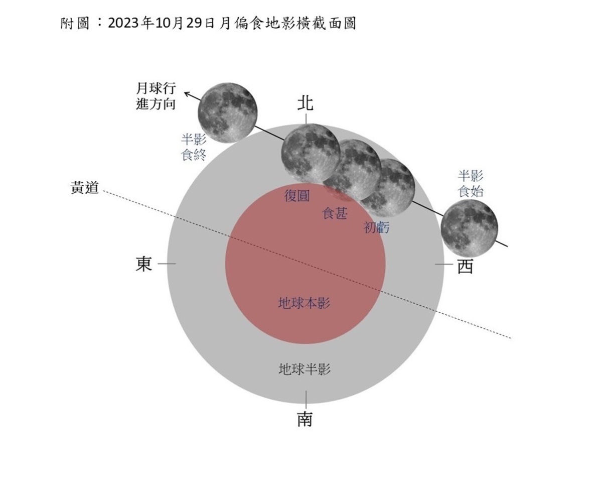 。中央氣象署並表示，最佳觀賞時機為當天2時起至6時30分，全部過程約4小時又28分鐘，可選擇西方視野範圍內無遮掩的地點觀賞。 圖：中央氣象署／提供