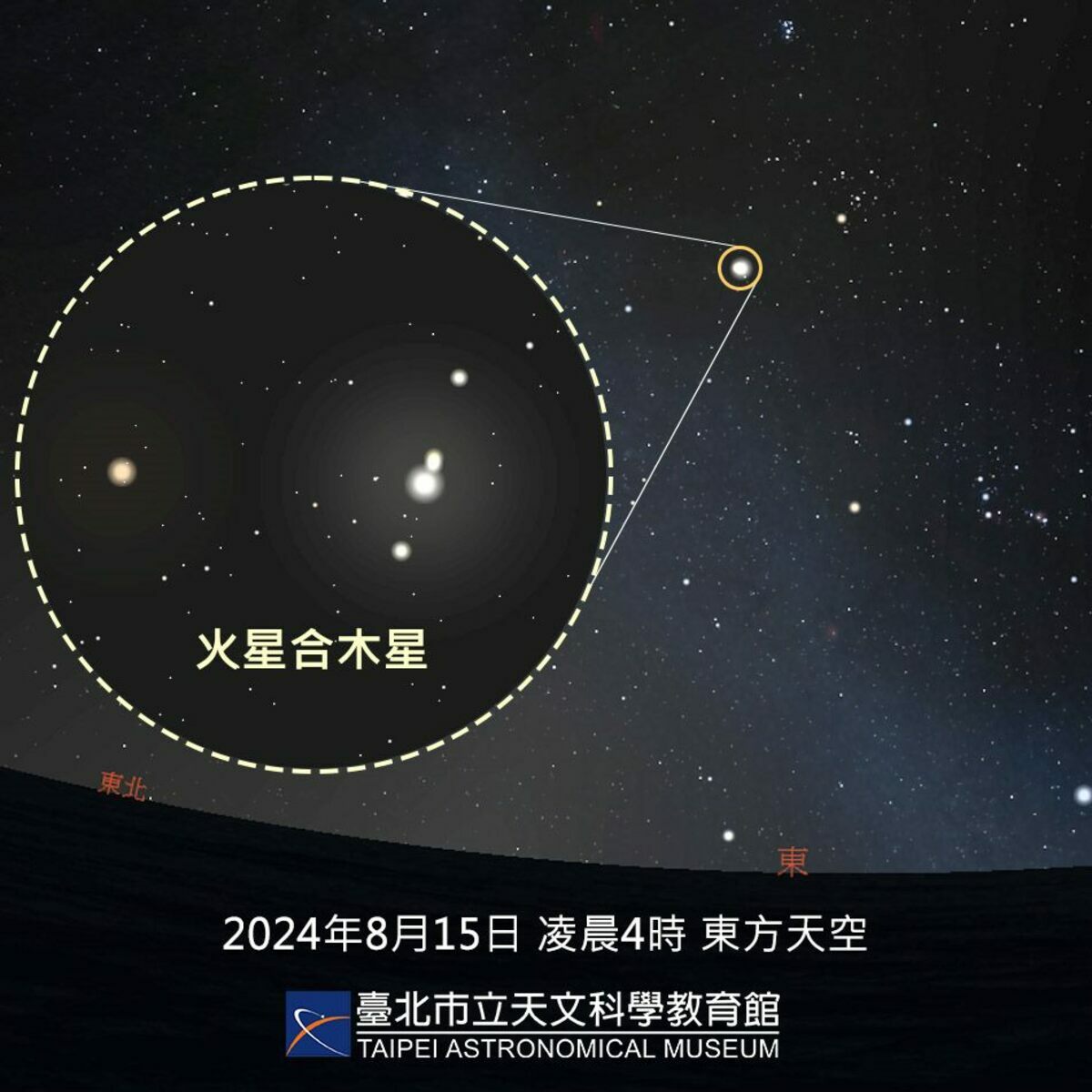火星合木星。 圖：翻攝自台北市立天文館官網