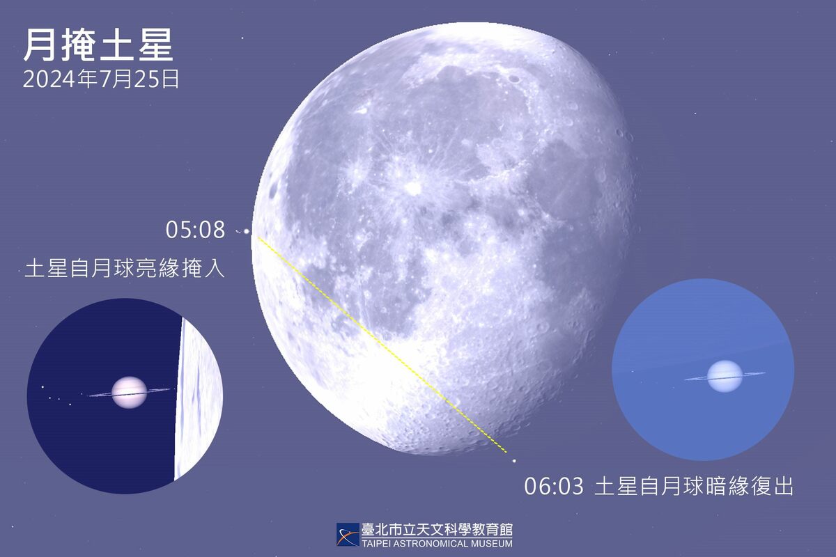 月掩土星。 圖：翻攝自台北市立天文館官網